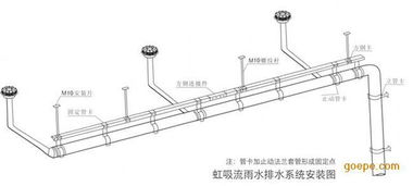虹吸排水系統 原理、優勢及其在現代建筑中的安裝應用
